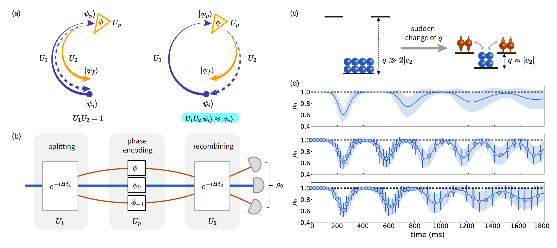 nonlinear